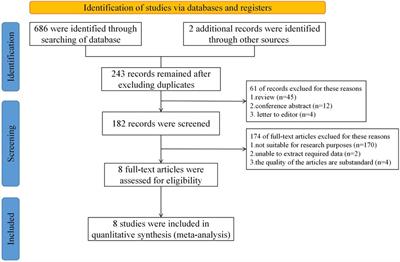 Prognostic value of quantitative flow ratio in patients with coronary heart disease after percutaneous coronary intervention therapy: a meta-analysis